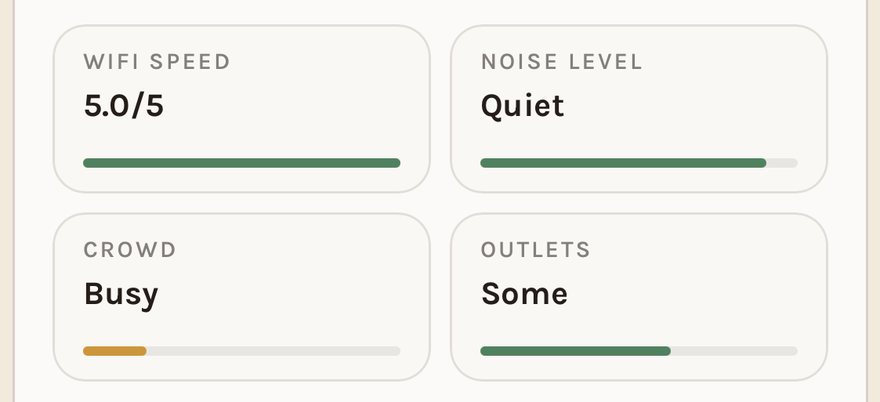 Live conditions in Grounded showing WiFi speed, noise level, crowd and outlets.
